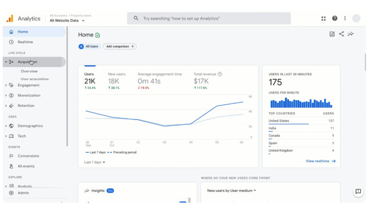 Track Website Traffic & Boost Your Online Presence