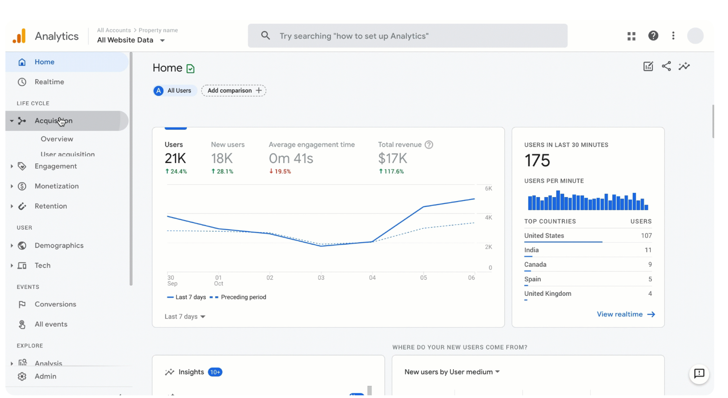 Track Website Traffic & Boost Your Online Presence