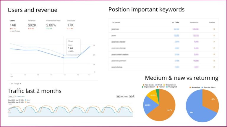 Master SEO Reporting: A Beginner's Guide