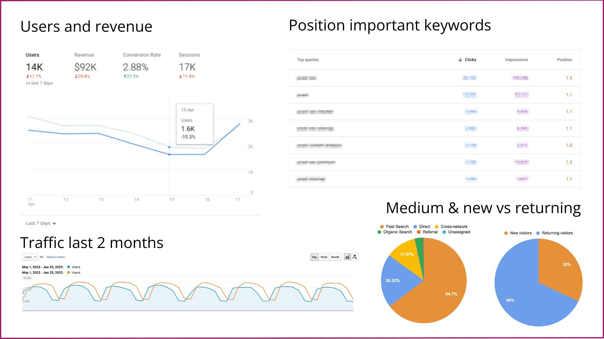 Master SEO Reporting: A Beginner's Guide